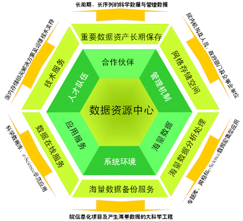 筑牢科研數據基石 中國科學院科學數據庫的備份與集中管理服務