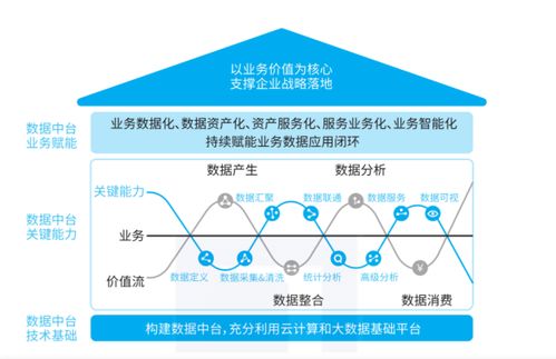 看完SmartBI這篇介紹，數(shù)據(jù)中臺不再是謎 數(shù)據(jù)處理與存儲服務(wù)的核心解讀
