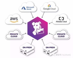 Datadog上市首日大漲39%，市值突破百億美元，凸顯數據處理與存儲服務市場潛力
