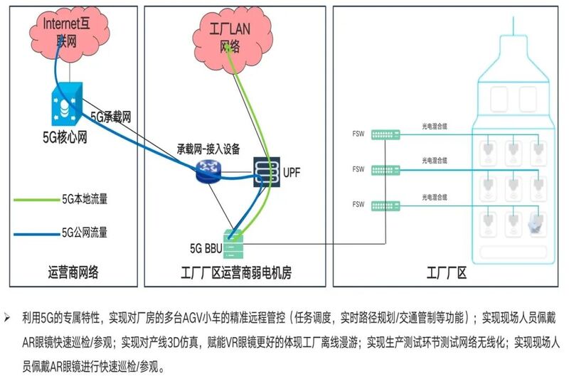 5G+工業(yè)互聯(lián)網(wǎng)創(chuàng)新應用案例(三) 數(shù)據(jù)處理與存儲服務(wù)的智能化變革