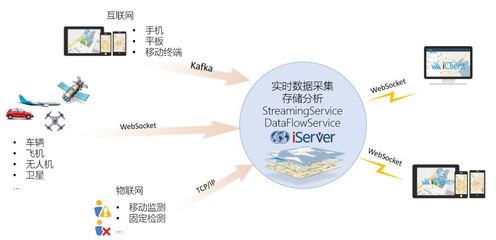 大數(shù)據(jù)可視化 讓數(shù)據(jù)會(huì)“說話”的數(shù)據(jù)處理與存儲(chǔ)服務(wù)
