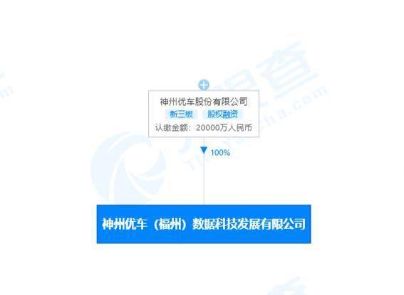 神州優(yōu)車子公司注銷背后 數(shù)據(jù)處理服務(wù)板塊戰(zhàn)略調(diào)整探析