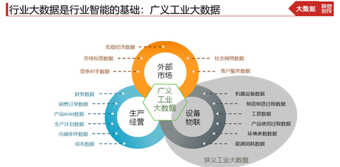 人工智能深度融合 未來無處不在的數(shù)據(jù)處理與存儲(chǔ)服務(wù)