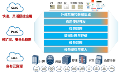 上海聯(lián)通 裝備聯(lián)網(wǎng)是實(shí)現(xiàn)智能制造的基礎(chǔ) 數(shù)據(jù)處理與存儲(chǔ)服務(wù)賦能產(chǎn)業(yè)升級(jí)