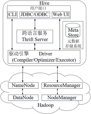 使用Ollama+OpenWebUI本地部署阿里通義千問Qwen2 AI大模型 深度探討數(shù)據(jù)處理與存儲(chǔ)服務(wù)