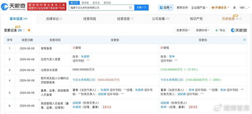 福建今日頭條減資至2105萬 信息披露更規范，數據處理服務專注前行