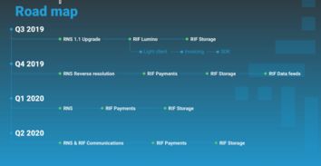 Data Process and Storage Services: Assessing RIF OS via the Streamer Evaluation Framework